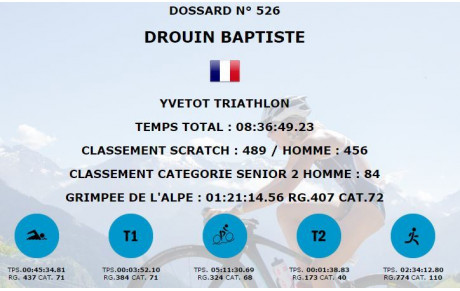 Triathlon EDF - Alpe d'Huez